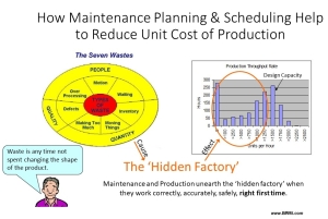 Maintenance planning cost reduction